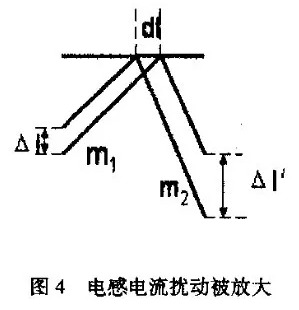 雷竞技的下载方式中斜坡补偿电路的分析与设计