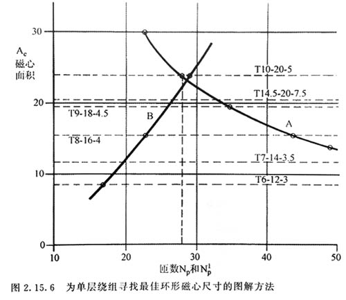 雷竞技的下载方式变压器设计