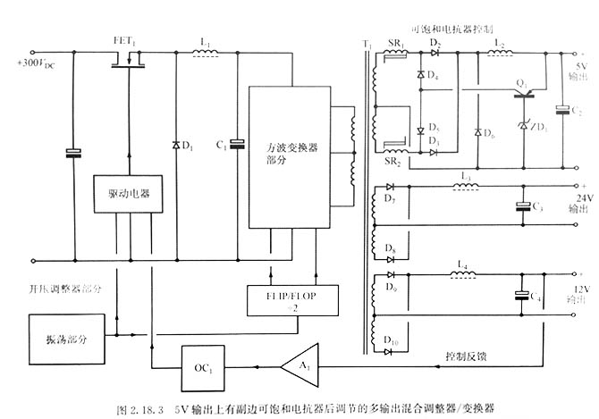 雷竞技的下载方式适配器多输出混合调整系统