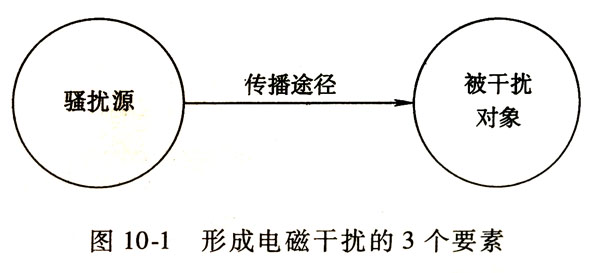 雷竞技的下载方式的电磁兼容问题