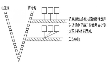雷竞技的下载方式工程师须了解的硬件EMC规范