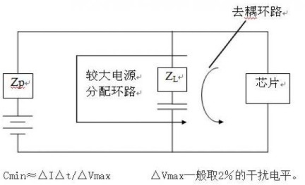 雷竞技的下载方式工程师须了解的硬件EMC规范