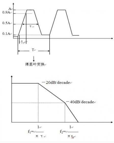 雷竞技的下载方式工程师须了解的硬件EMC规范