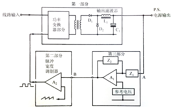 雷竞技的下载方式的稳定性和控制环路补偿