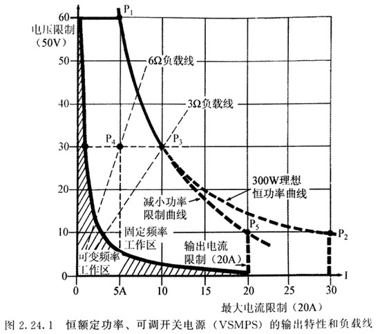 可调雷竞技的下载方式相关技术