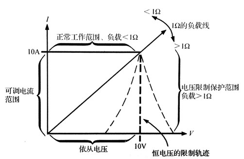 恒流恒压雷竞技的下载方式