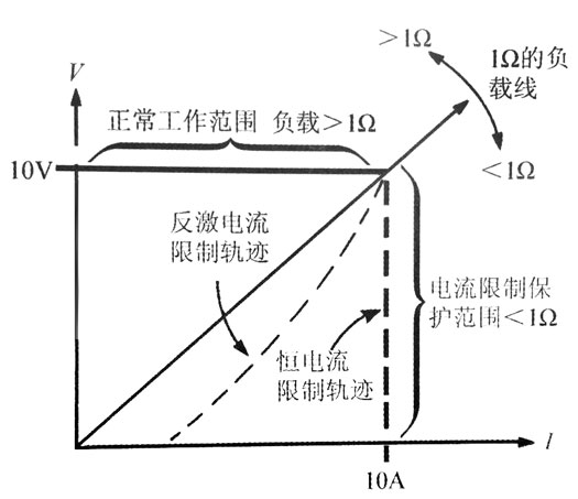 恒流恒压雷竞技的下载方式