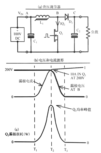 硬开关的优缺点以及全谐振式雷竞技的下载方式