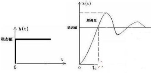 雷竞技的下载方式可靠性工作10大误区