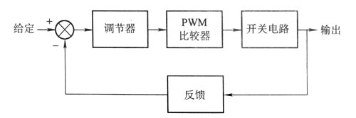 雷竞技的下载方式控制系统的原理