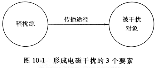 雷竞技的下载方式的电磁兼容