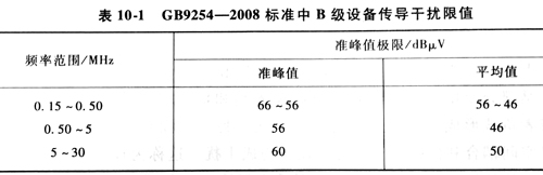 雷竞技的下载方式开关电路的EMI模型
