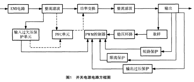 维修雷竞技的下载方式