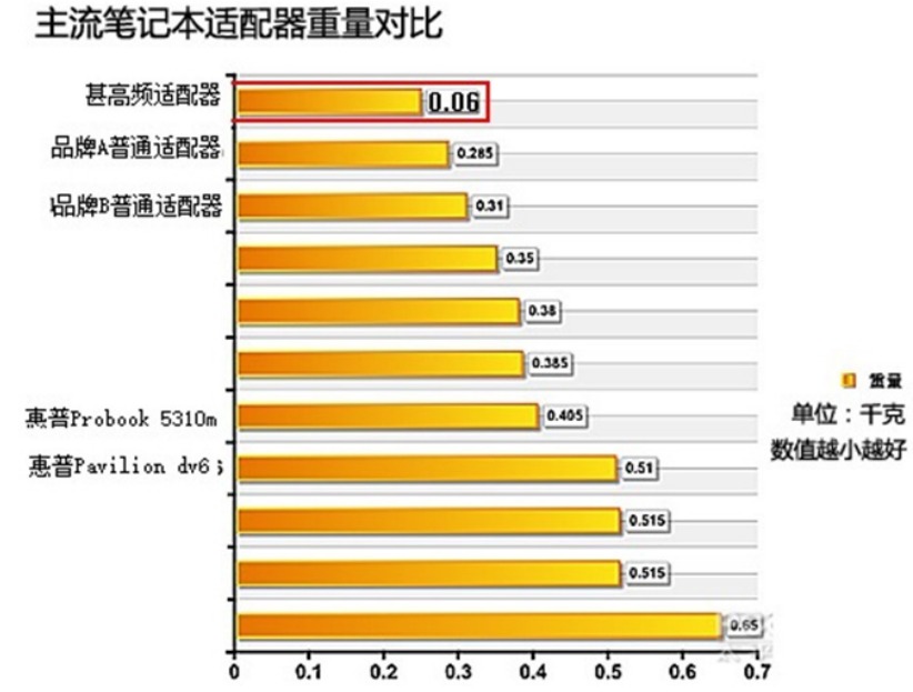 主流笔记本雷竞技的下载方式重量对比