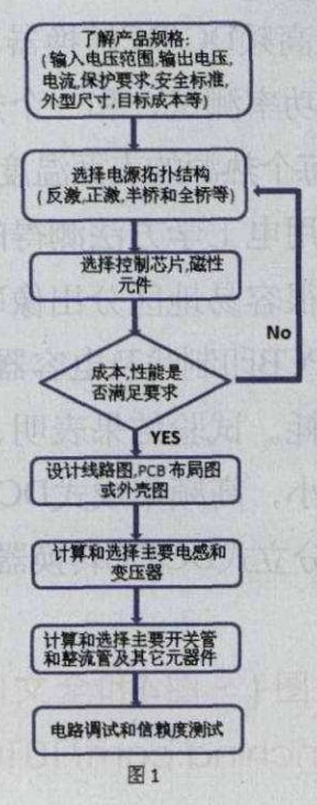 120W雷竞技的下载方式设计过程